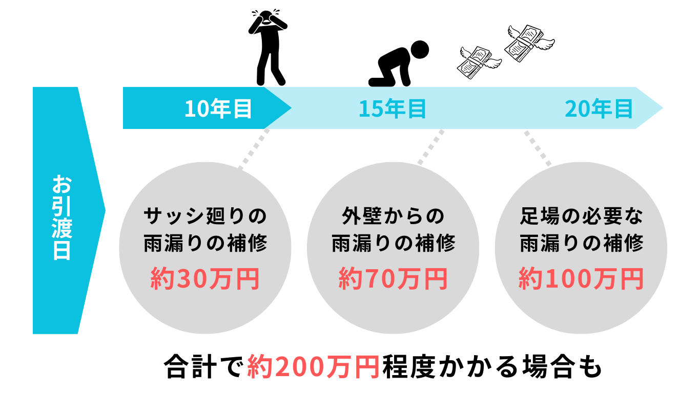 購入日2018年8月、保証期間1年です。 WEB製品保証 | 旭化成テクノプラス株式会社