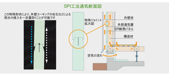 SPI工法通気断面図