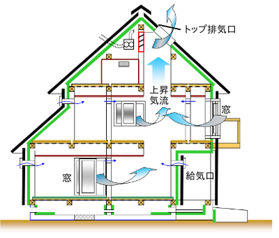 第三の通気層図